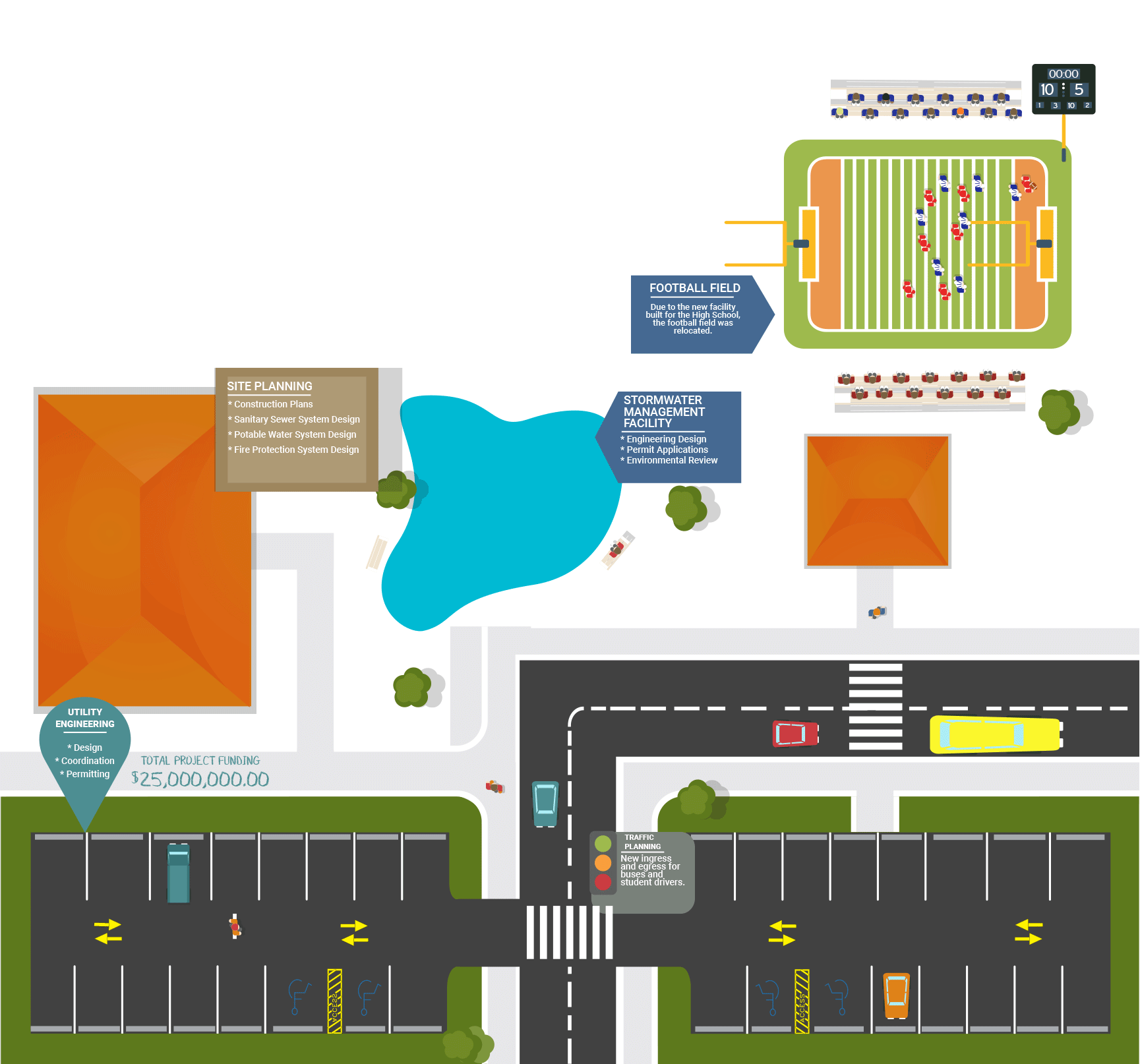 Blountstown High School North Florida Professional Services