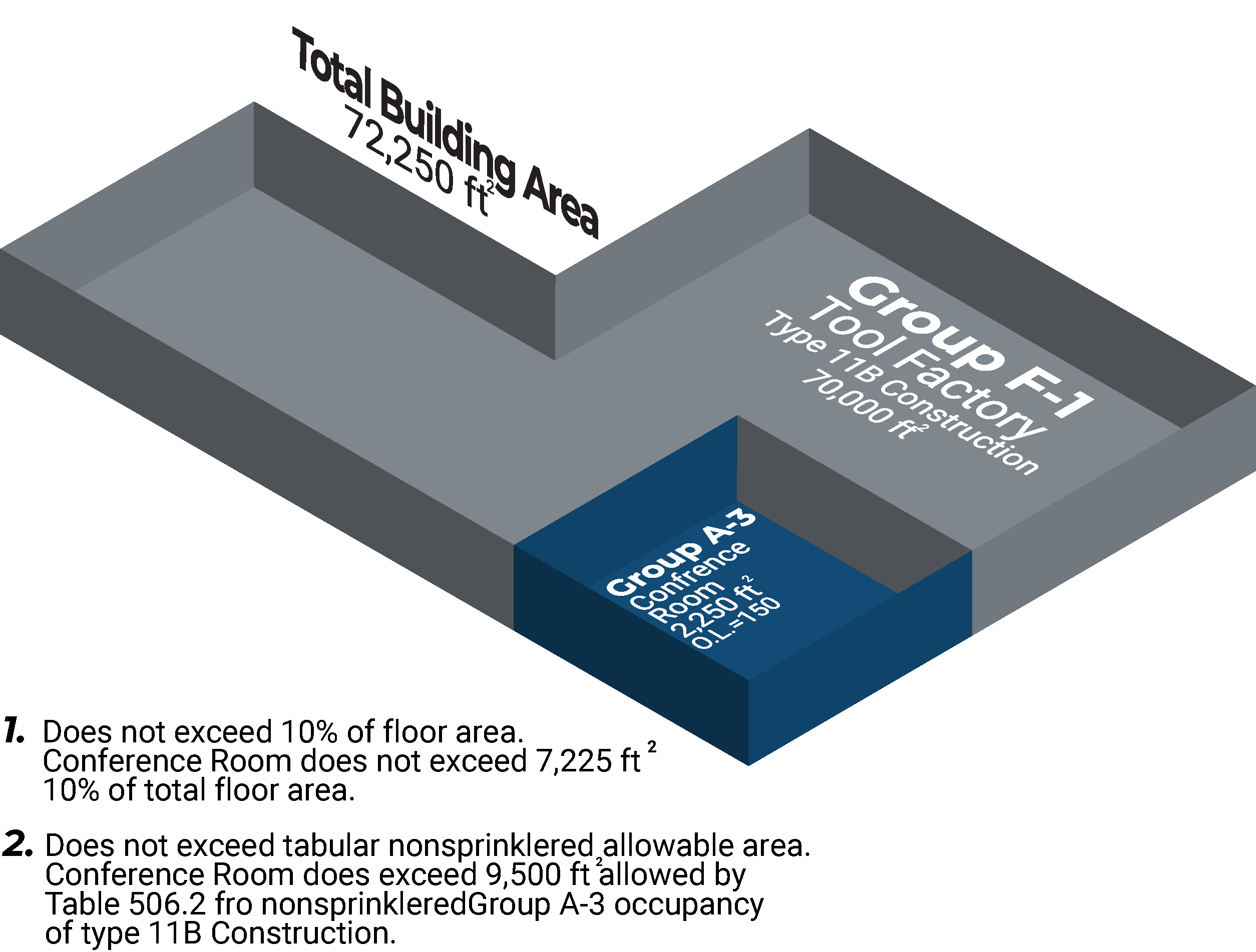 Accessory_Use_Graphic_3 National Fire Sprinkler Association