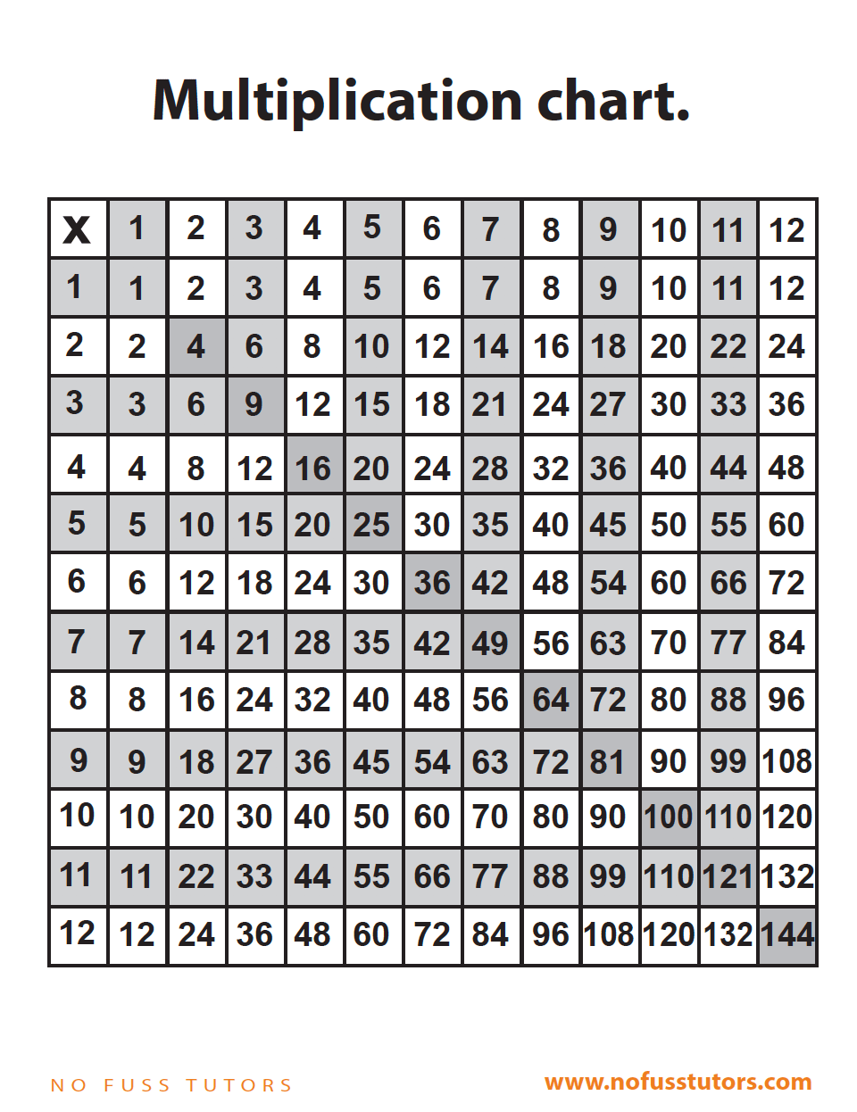 Printable Multiplication Chart 1 30