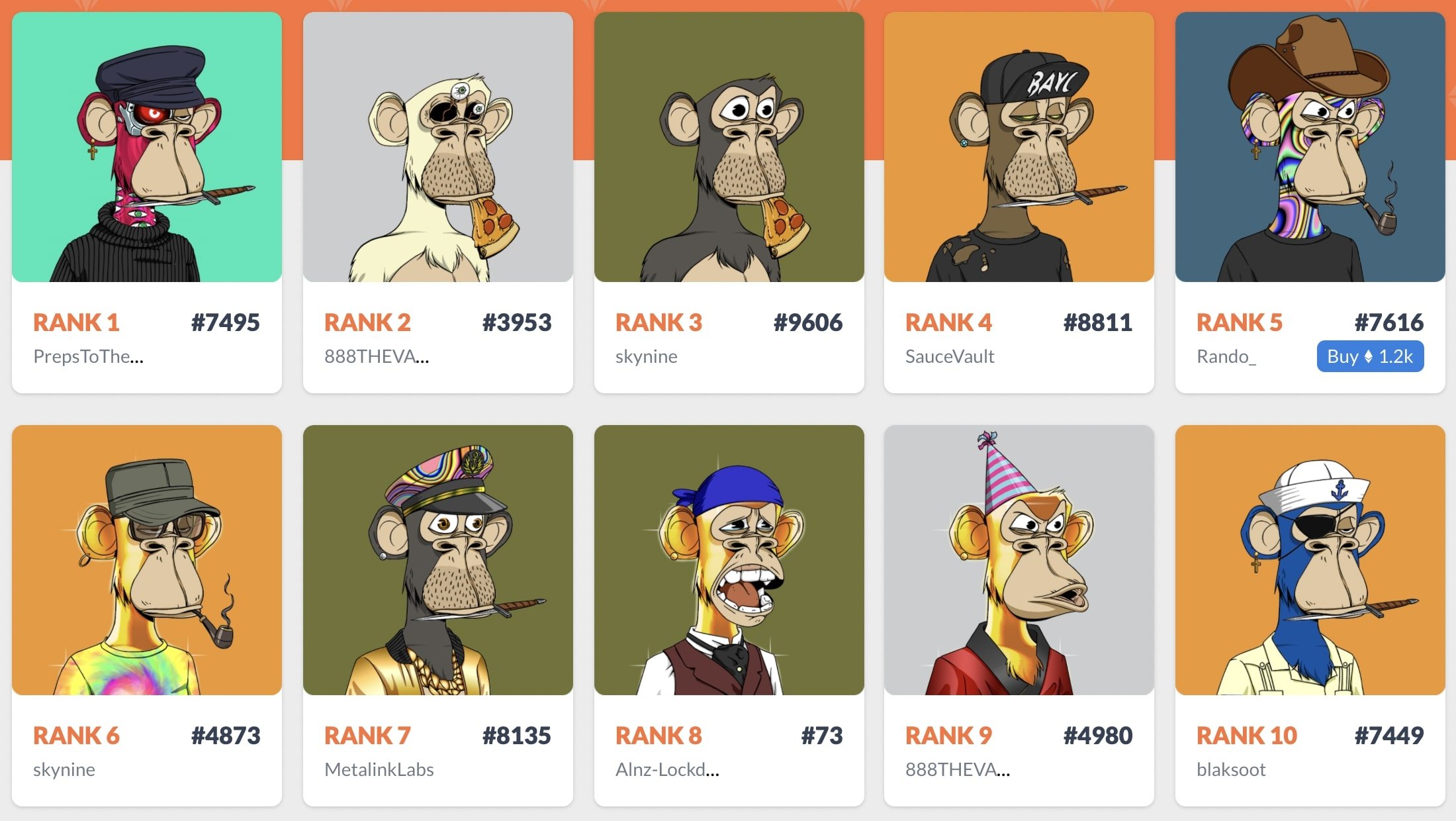 Nft Monkey Price Chart February 2022