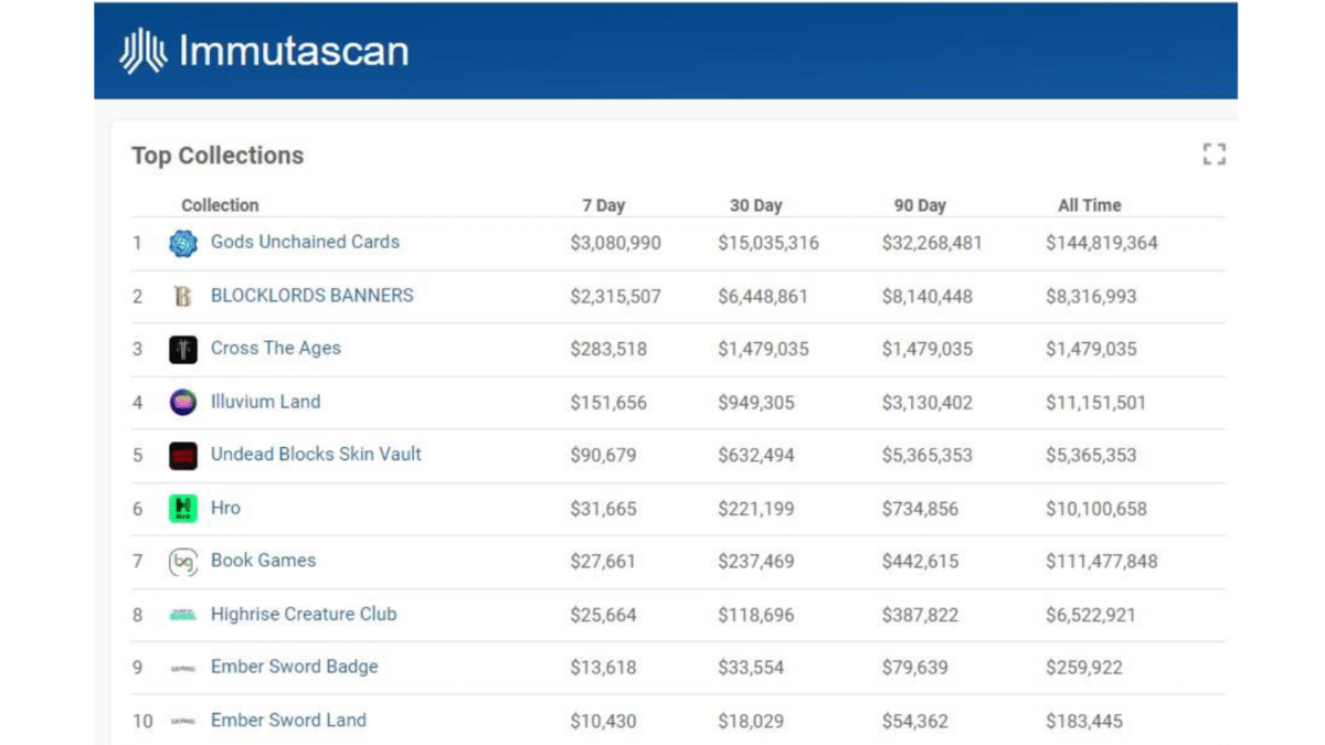 Possible Immutable X Market Manipulation A Report By GA Meta