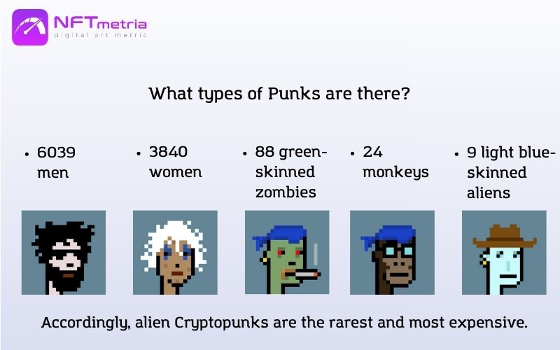 CryptoPunks what are they and why are they so expensive?