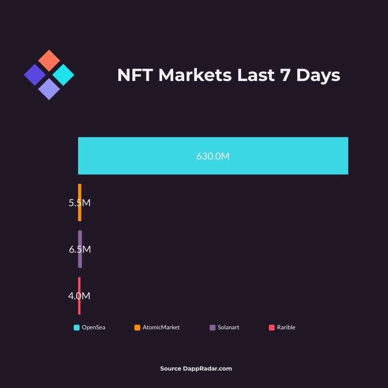 The Weekly Rundown NFT Sales December 1117 2021 NFT Plazas