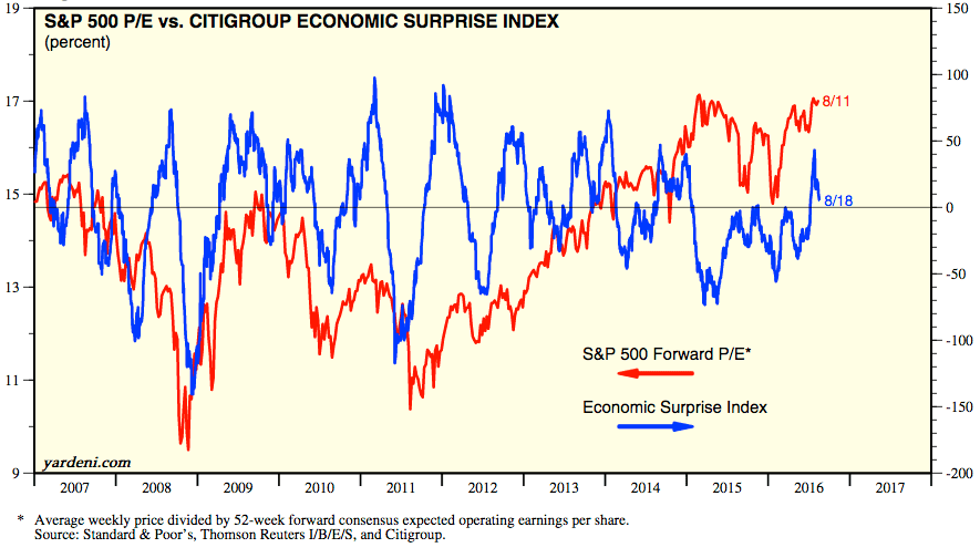 Surprise! Surprise! Surprise! It’s the Greenspan Era Blueprint on