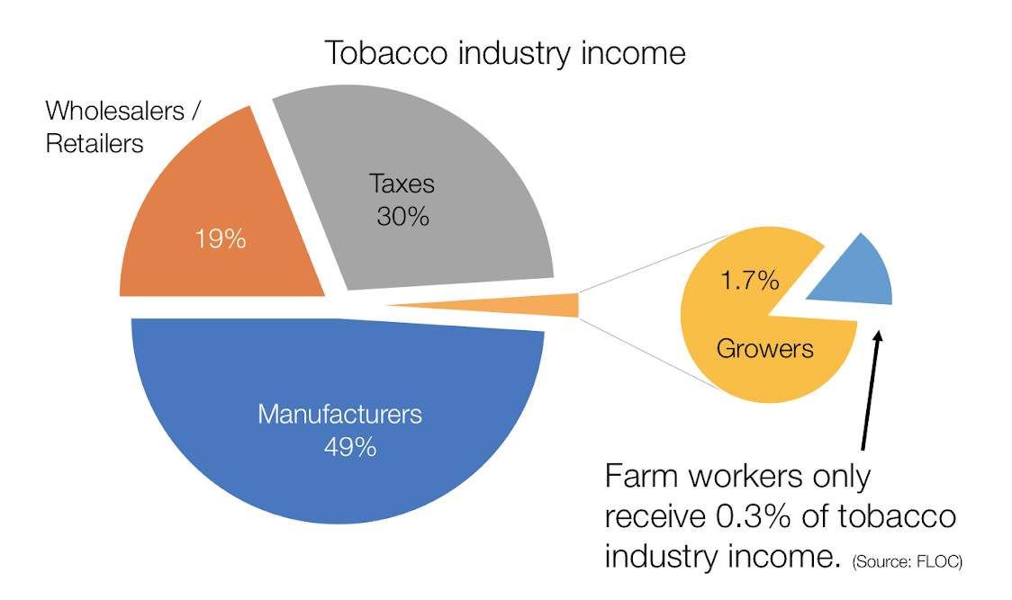Low Wages NFWM