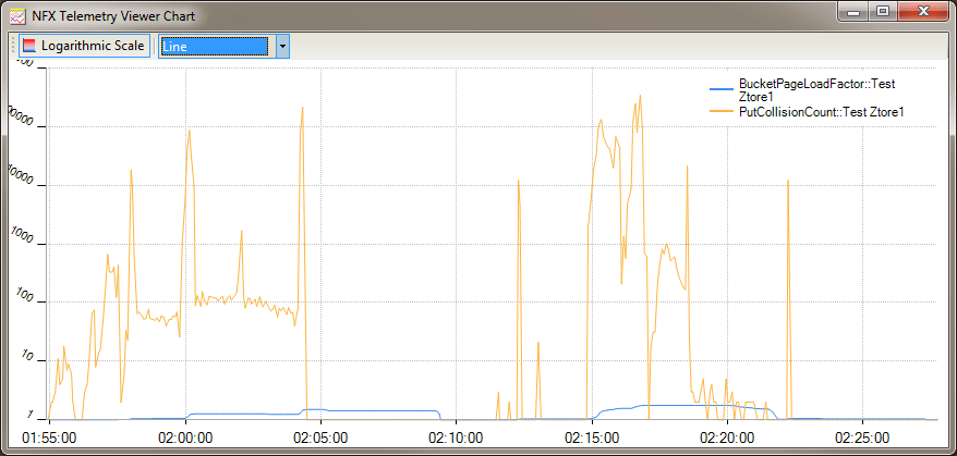 VS Code What's the deal with the telemetry? Rob O'Leary