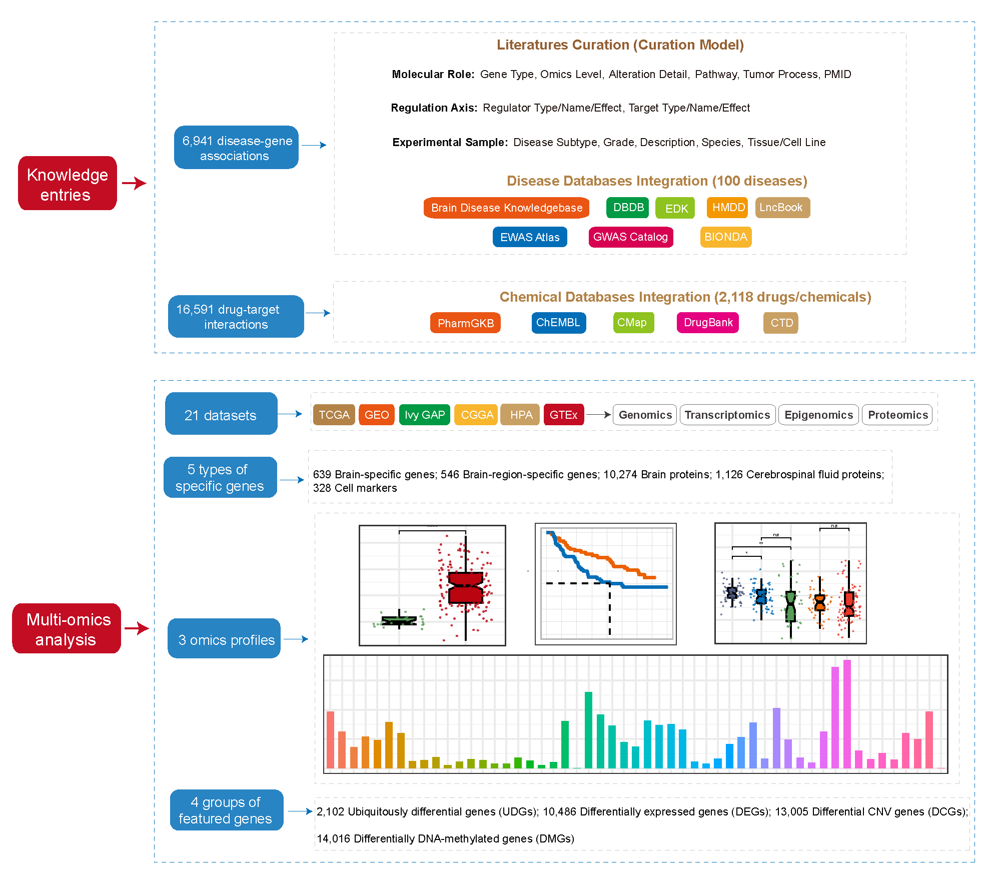 FAQ BrainBase CNCBNGDC