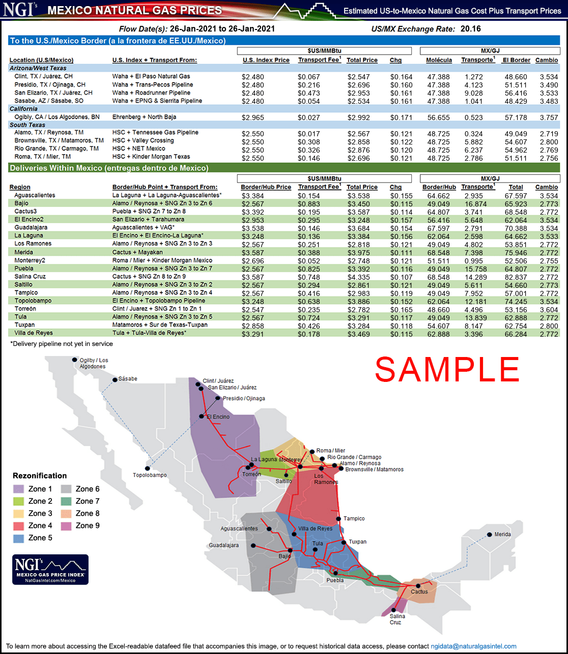 Mexico Natural Gas Prices Natural Gas Intelligence
