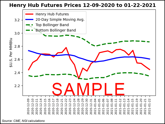 Natural Gas Mini Dec '22 Futures Contract Specifications