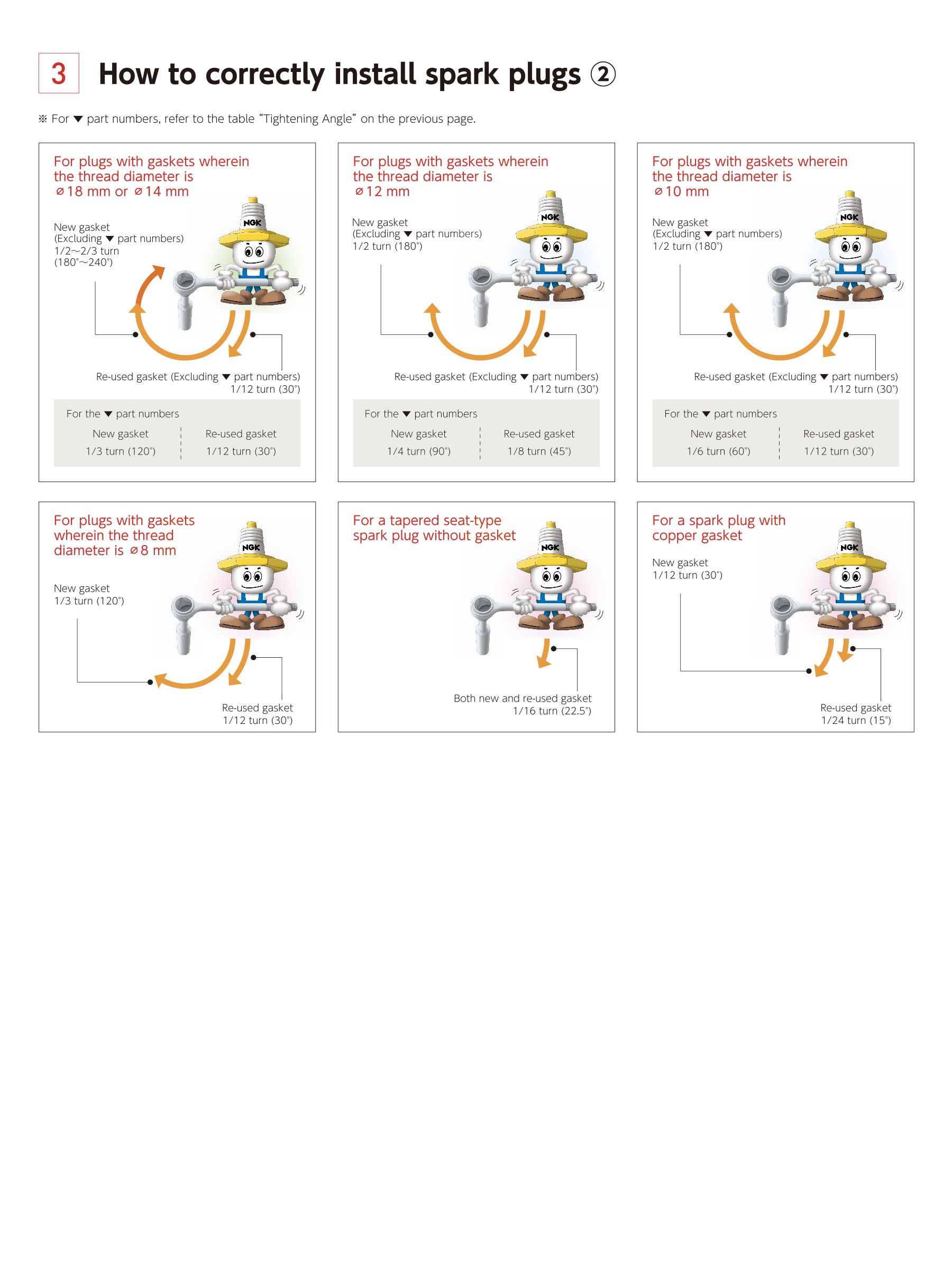 Spark Plug Installation to NGK