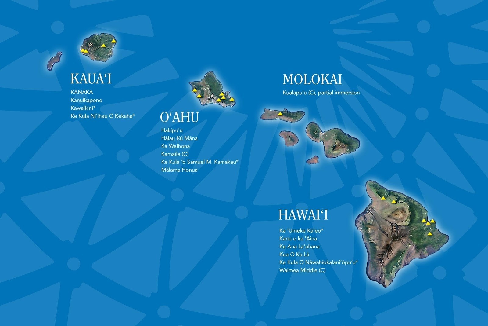 Hawaiian Charter School Culturally Relevant Assessments | NGLC