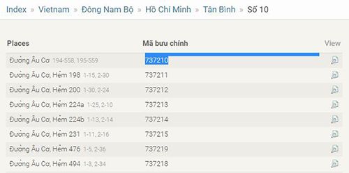 Tổng hợp Mã bưu chính Postal Code ZIP Code của Việt Nam