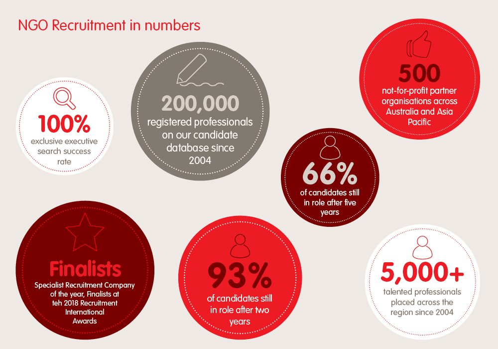 NGO Recruitment About NGO | NGO Recruitment