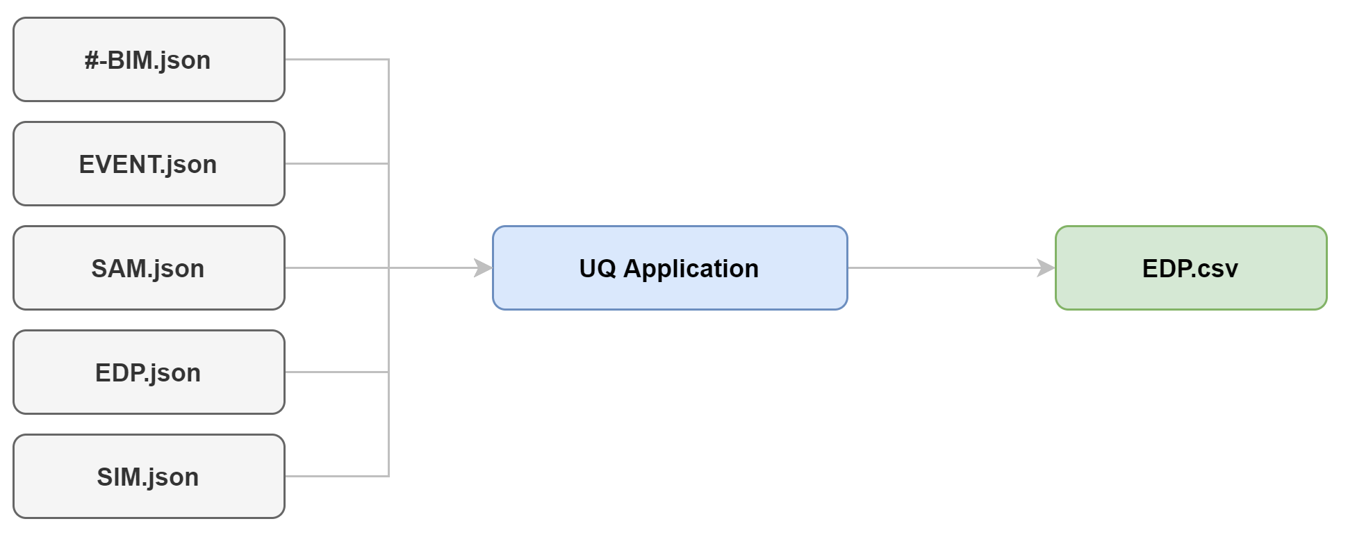 2.2.7. UQ Applications — Earthquake Engineering with Uncertainty