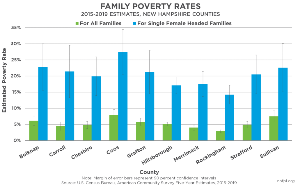 Resource Inequities Across Counties New Hampshire Fiscal Policy Institute