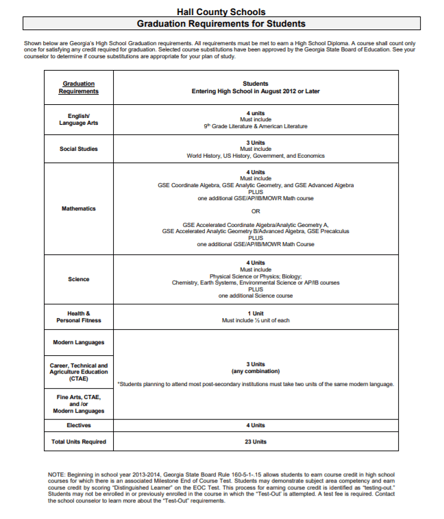 High School Planning North Hall High School