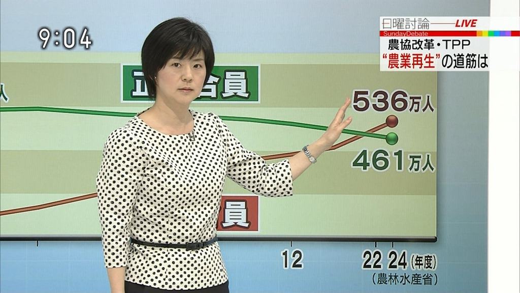 中川緑アナウンサー結婚は Nhk日曜討論画像が Nhk