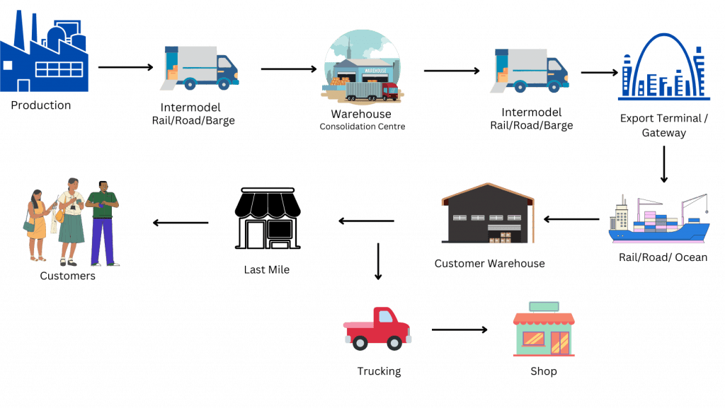 Nighthawk Logistics Nighthawk Logistics