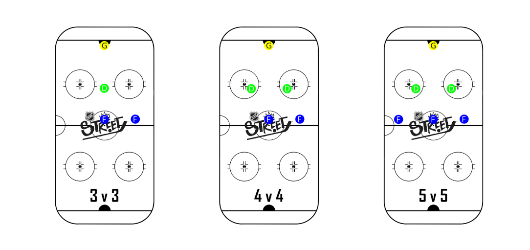 How to Play NHL STREET Hockey NHL STREET