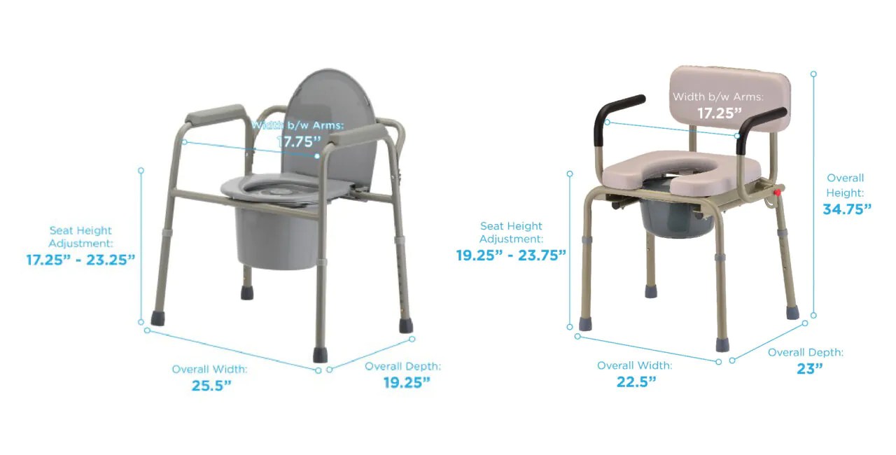 Bedside Commodes, usage, types and coverage New Hampshire Medical Supply