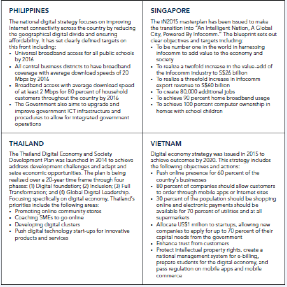 Digital Economy How ready are we? National Human Resource Centre