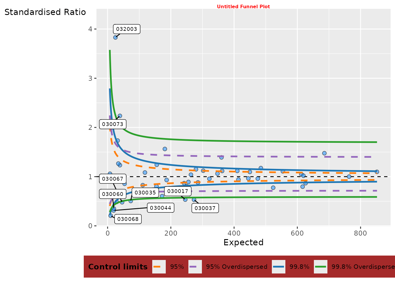 Changing funnel plot options • FunnelPlotR