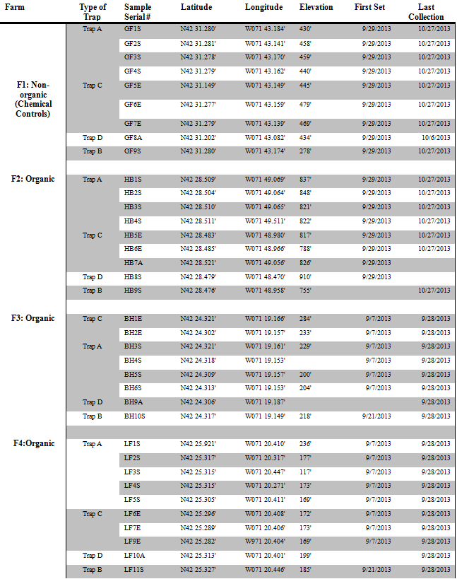 Effects of chemical pesticides on beneficial and harmful insect