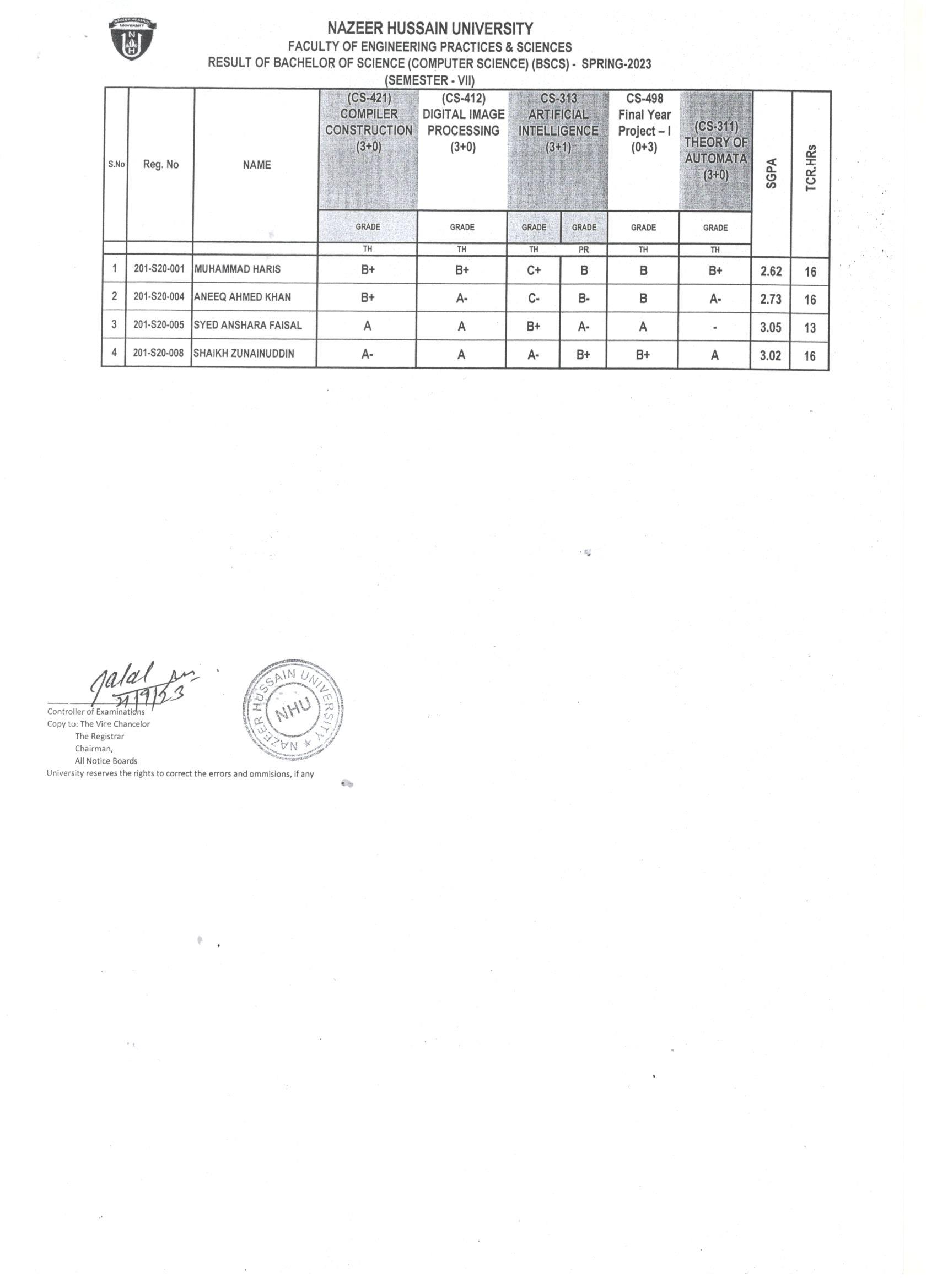 Results Notification Nazeer Hussain University