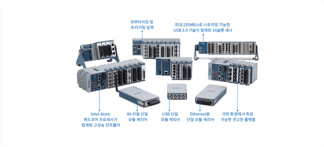 CompactDAQ기반 측정 및 제어 시스템 위고코리아(주)