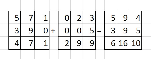 Solved Adding to arrays by corresponding elements NI Community