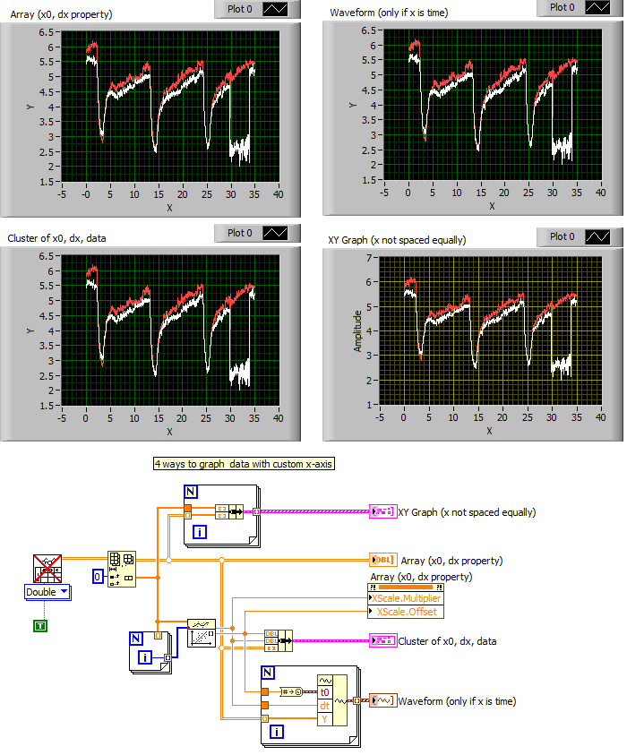 how do you add timing info to LabView waveform chart created from Excel
