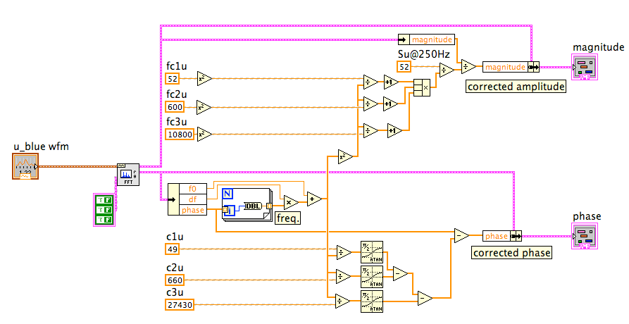 Phase correction trouble - NI Community