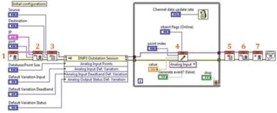 Introduction to DNP3 - NI