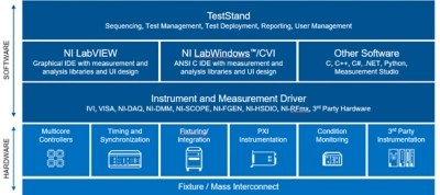 Benefits of Parallel Testing NI