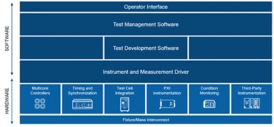 Own Test Architecture to Meet EverGrowing Test Coverage NI
