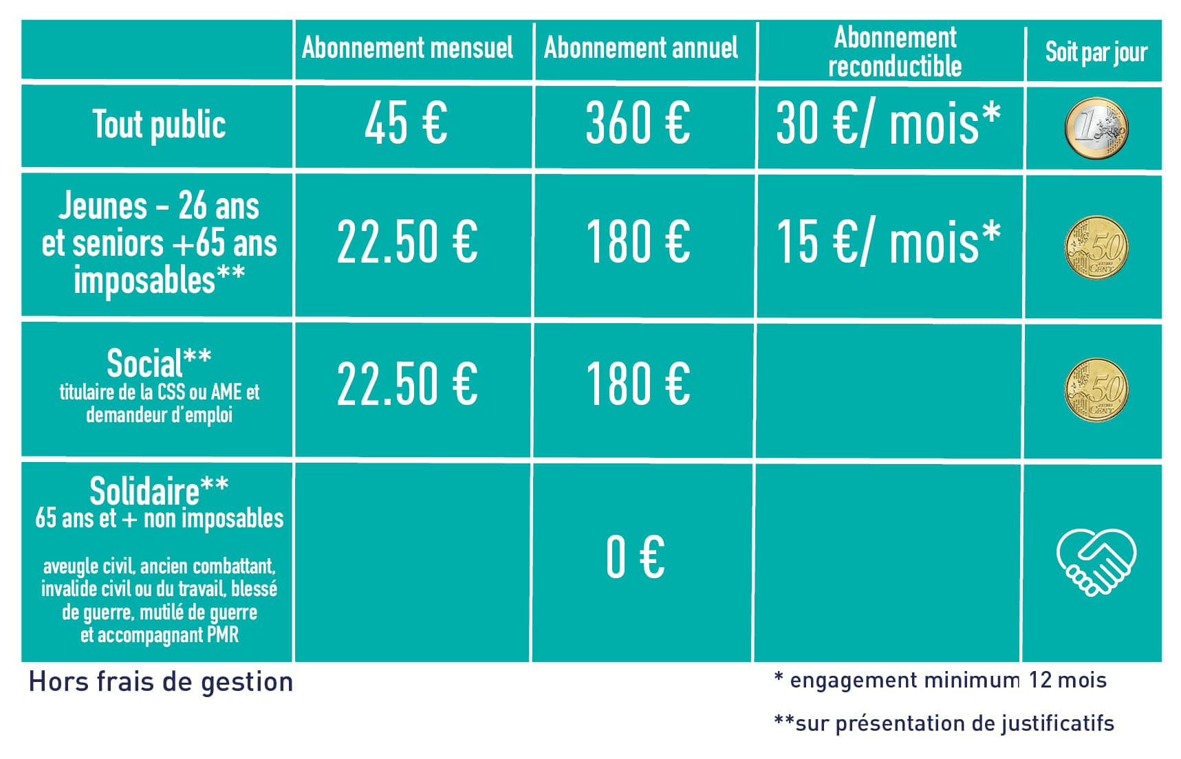 Nice tarifs, ticket 10 voyages, carte plastique... Lignes d'Azur a répondu à vos questions