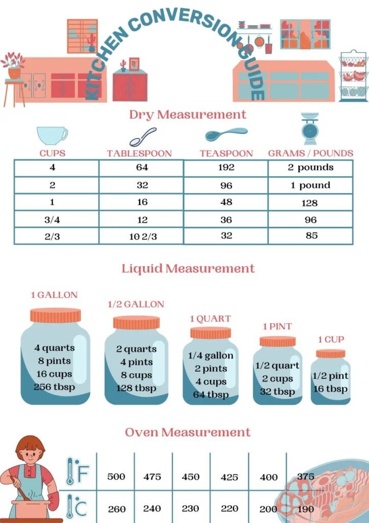 How Many Tablespoons Are In A Cup? [+ Calculator]