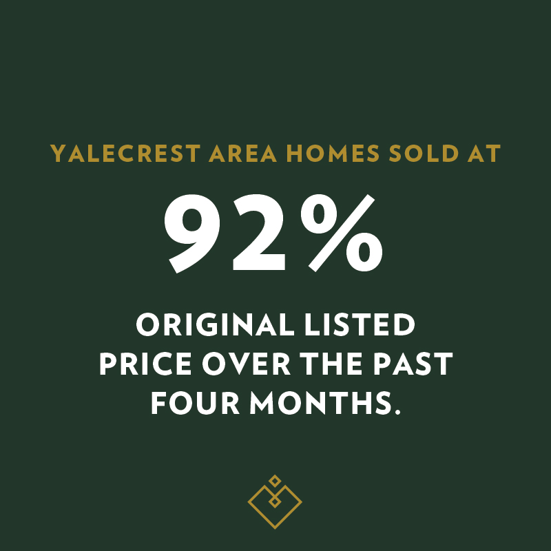 Yalecrest Winter 2018 Report, Home Sales Yalecrest, Home Sales Harvard