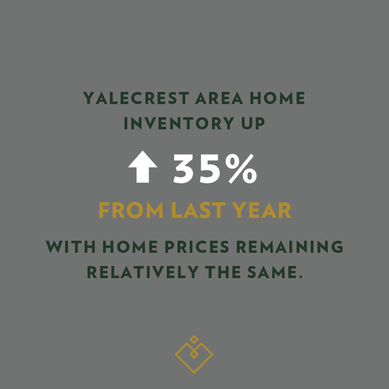 Yalecrest Winter 2018 Report, Home Sales Yalecrest, Home Sales Harvard