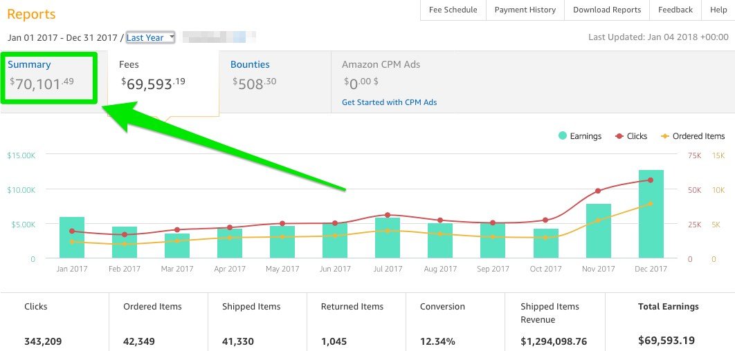 Amazon Affiliate site The Ultimate Guide & 17 PROFITABLE Examples