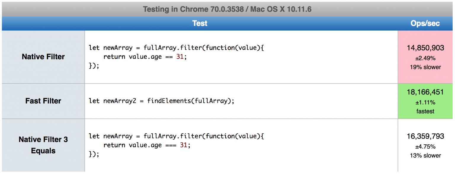Typescript Finding Duplicate Elements in an Array Nicholas Mordecai