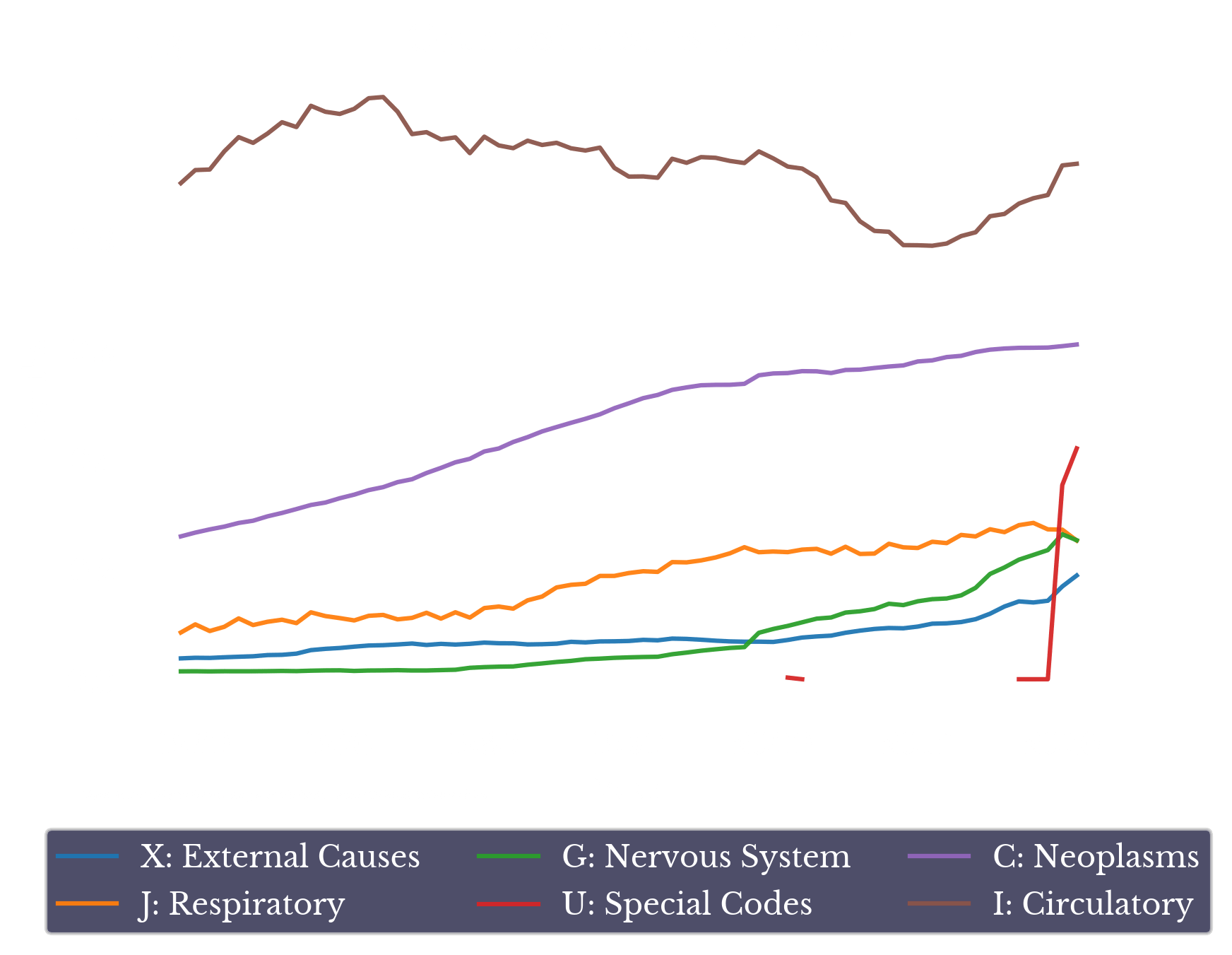 Cause of Death Records in 2021 nicholastsmith