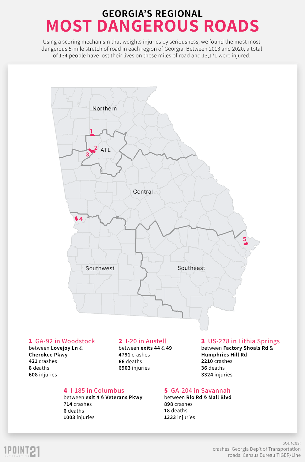 The Most Dangerous Road Segments in Augusta, GA Nicholson