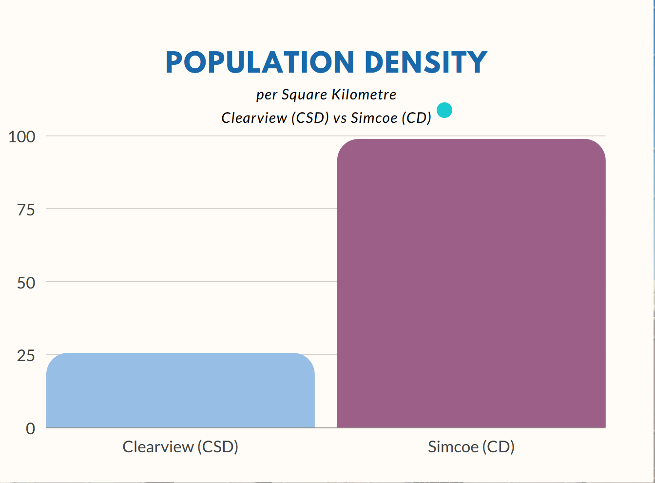 Geography of Duntroon