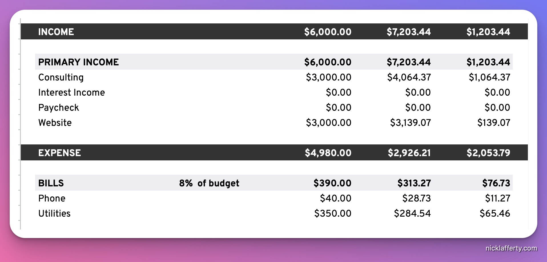 Tiller Money Review Automate & Track Your Finances