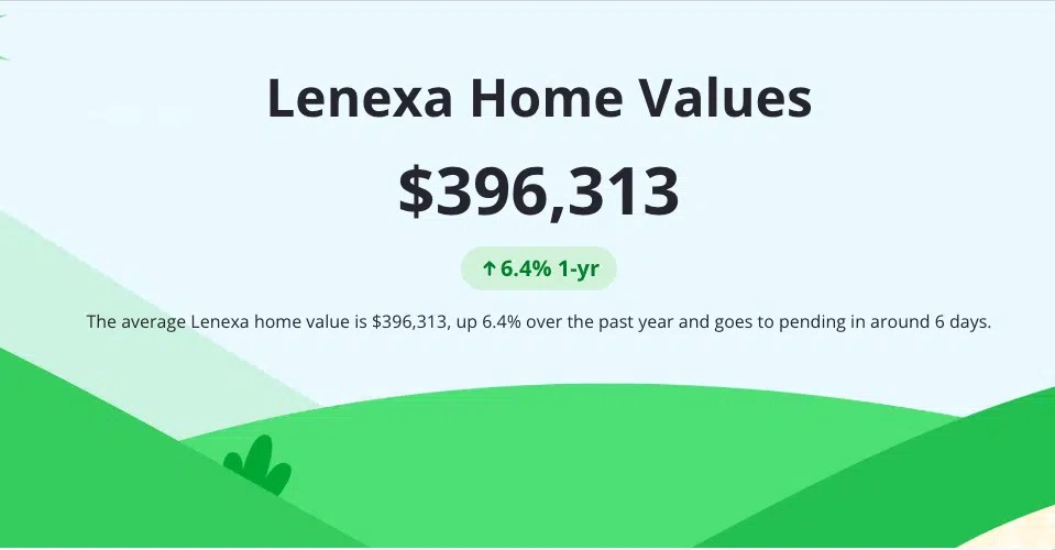 Living In Lenexa EXPLAINED The Best Kansas City Suburbs