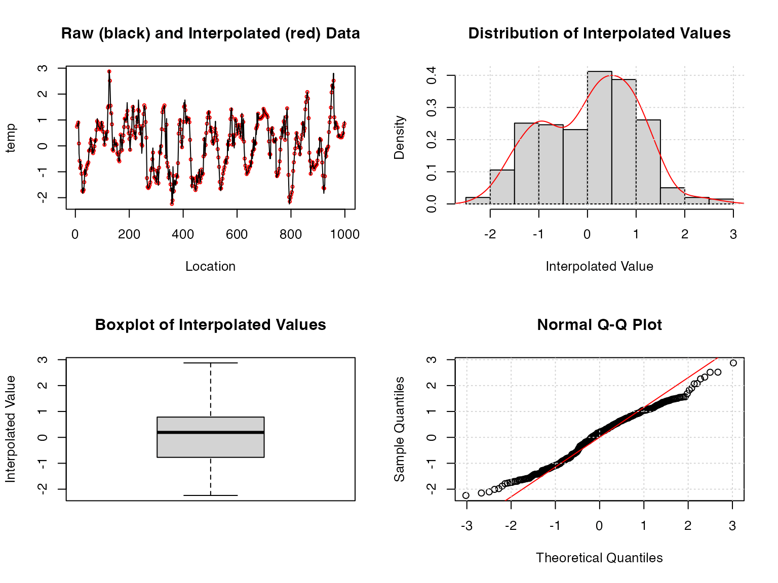Spectral estimation with and without age uncertainties • geoChronR