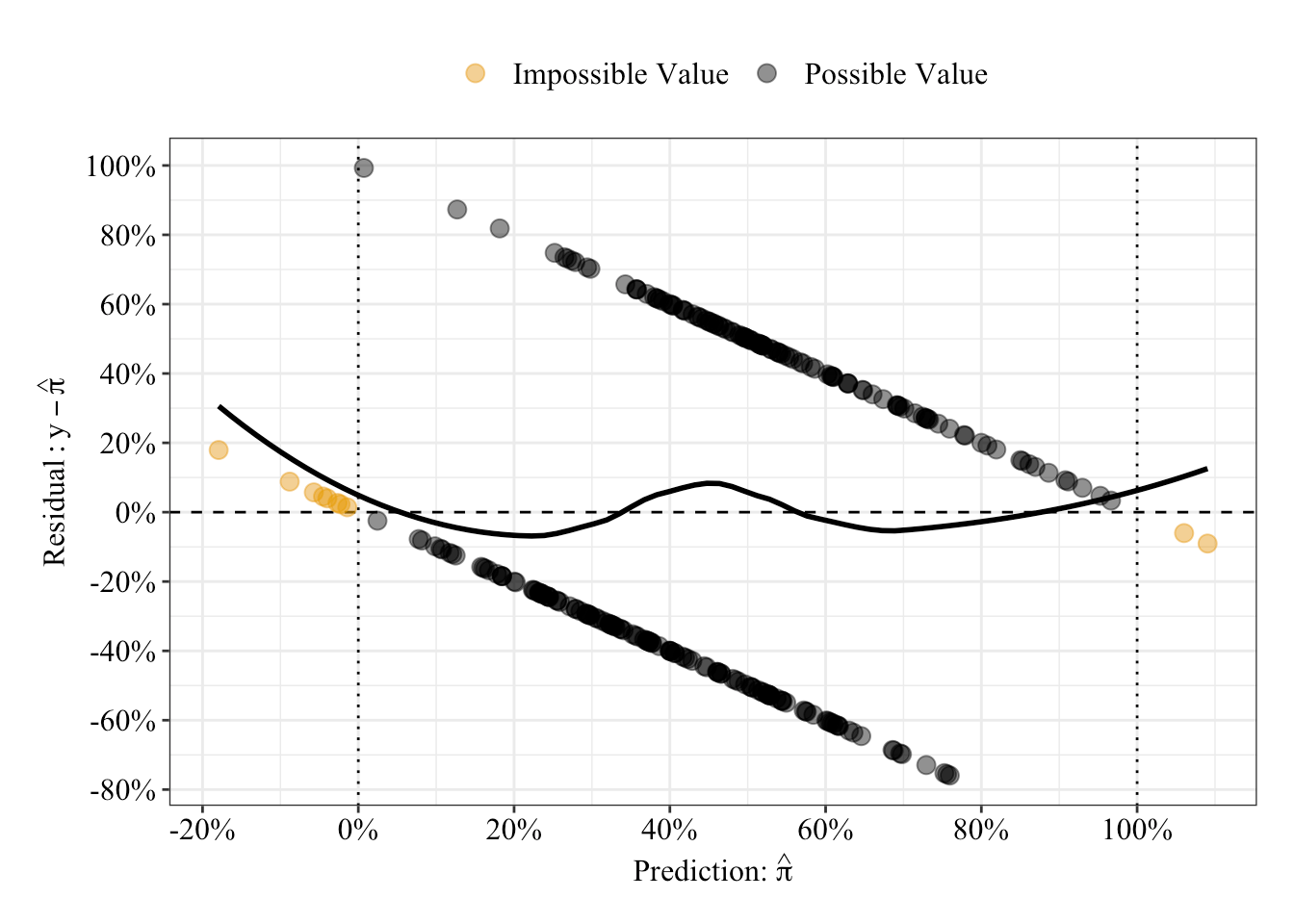 Logistic Regression in R Nicholas M. Michalak
