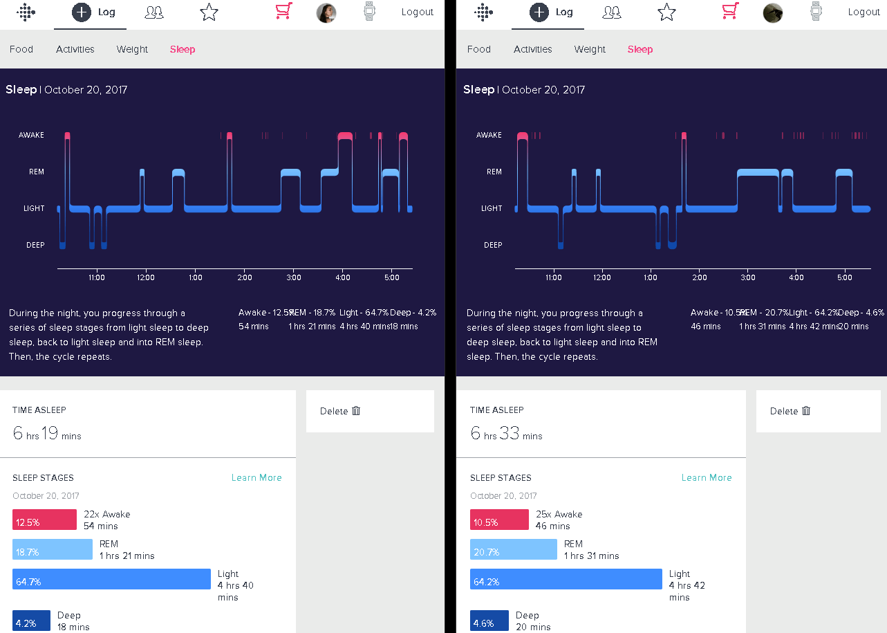 How accurate is Fitbit sleep data? Nick Pullano's blog, CEO of