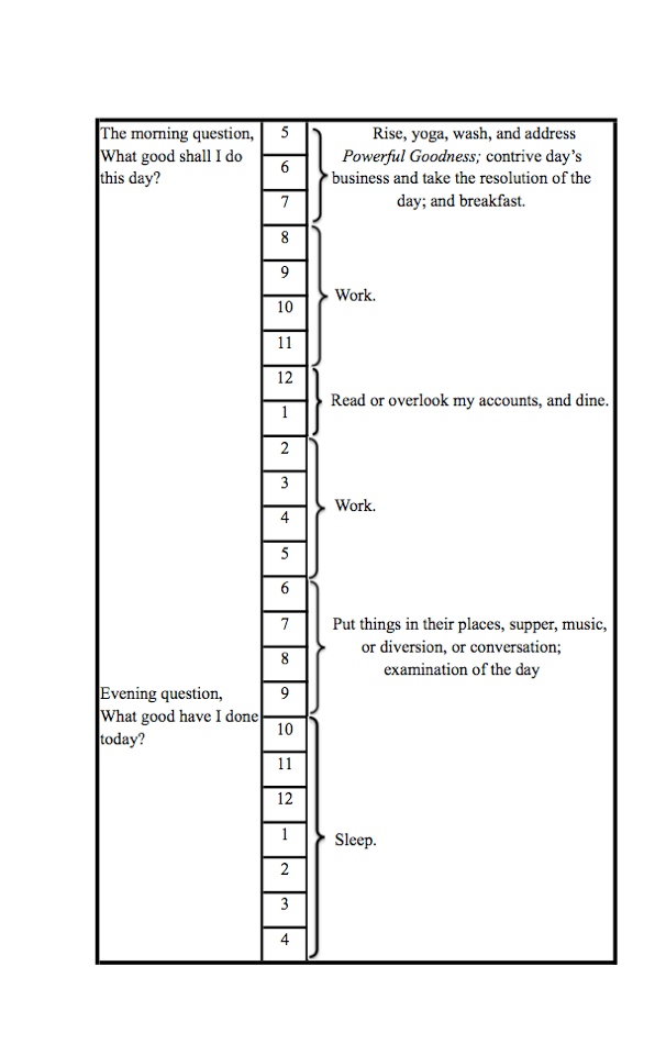 Benjamin Franklin Pbs 2024 Schedule My Customized Daily Schedule, compliments to Benjamin Franklin